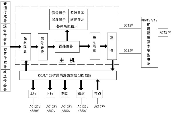 KHT140矿用防爆绞车综合后备保护装置（1.6m以上绞车使用型式）