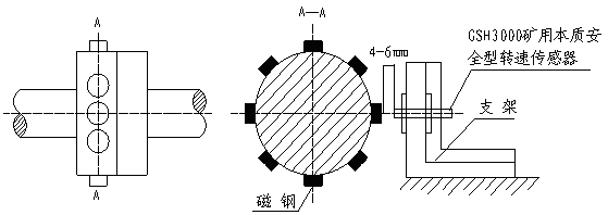 KHT140矿用防爆绞车综合后备保护装置（1.6m以上绞车使用型式）