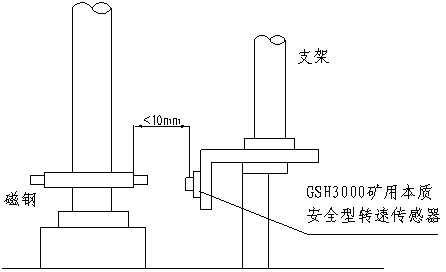 KHT140矿用防爆绞车综合后备保护装置（1.6m以上绞车使用型式）