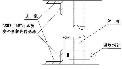 KHT140矿用防爆绞车综合后备保护装置（1.6m以上绞车使用型式）