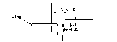 KHT140矿用防爆绞车综合后备保护装置（1.6m以下绞车使用型式）