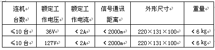 KXT118矿用隔爆兼本安型通讯声光信号器