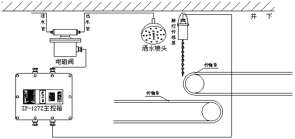 ZPC127矿用触控自动洒水降尘装置