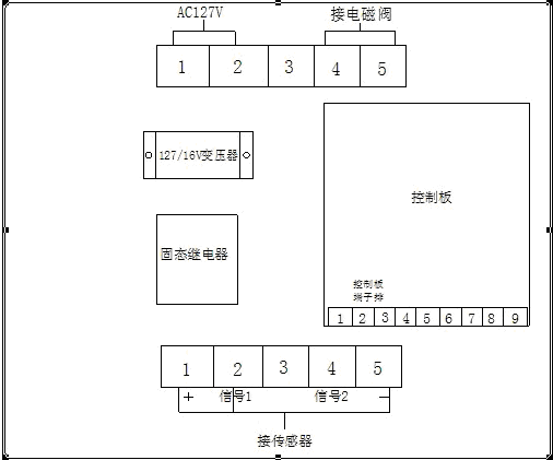 ZPC127矿用触控自动洒水降尘装置