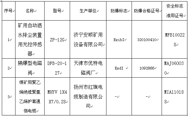 ZPG127矿用光控自动洒水降尘装置